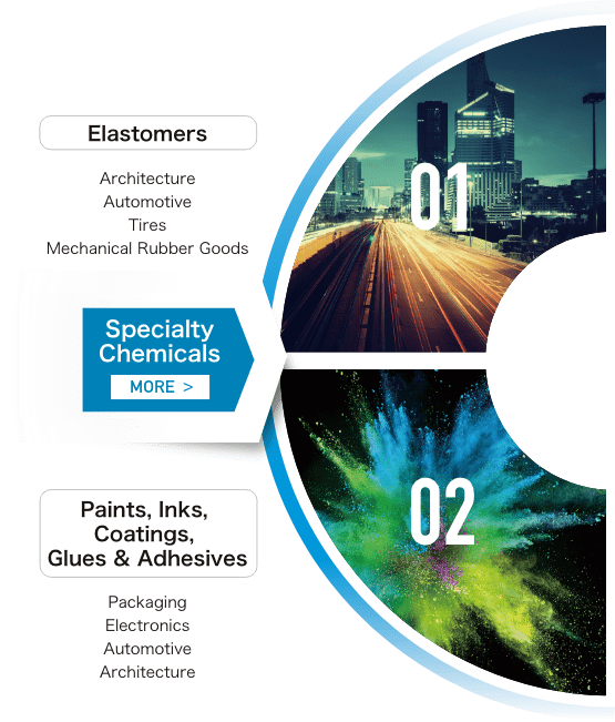 Specialty Chemicals